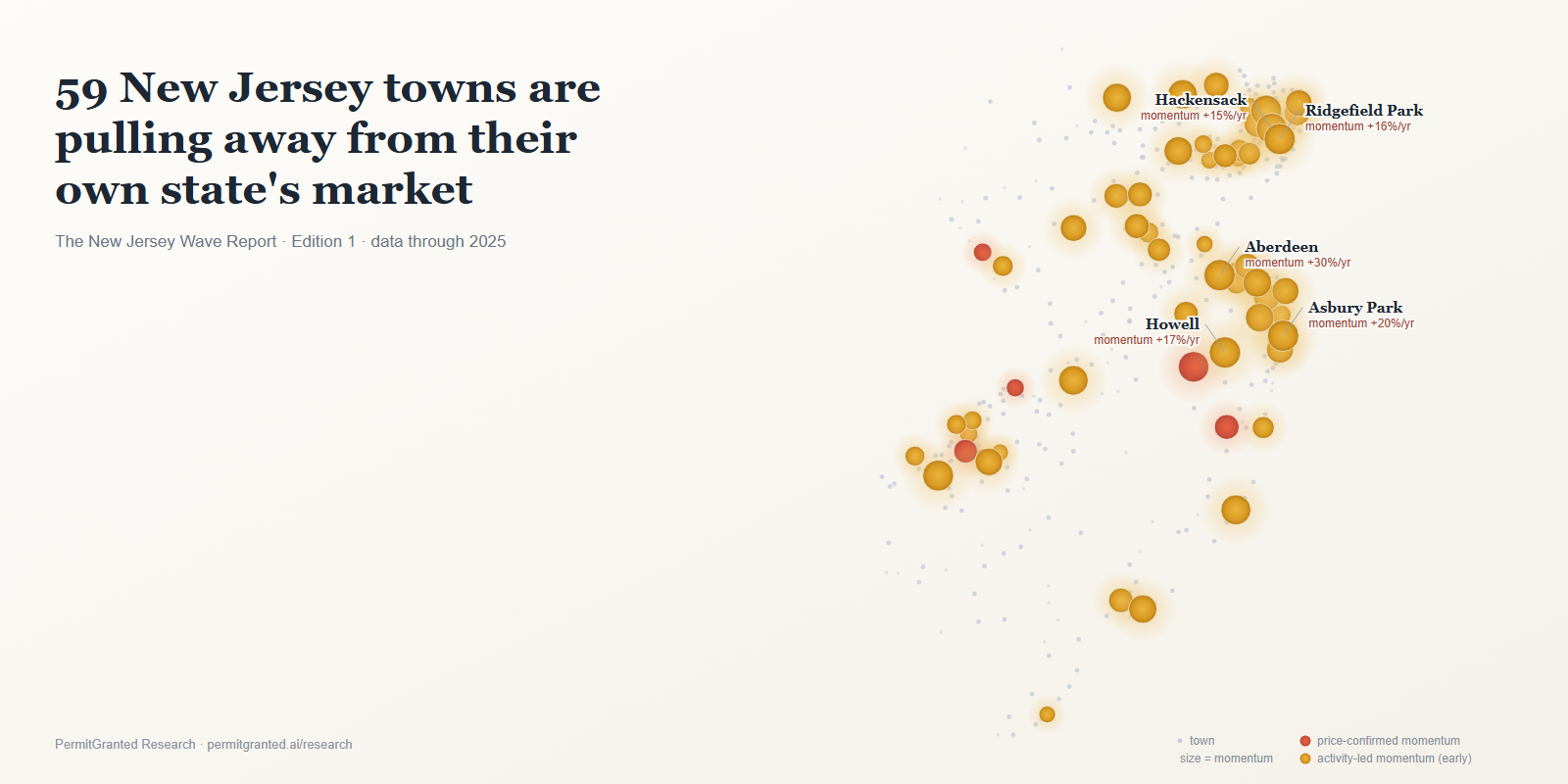 Map of New Jersey towns: the outperformers glow, sized by momentum